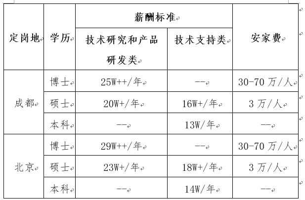 中电网安-表2.png